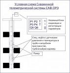 Скважинная телеметрическая система САФ.ОРЭ