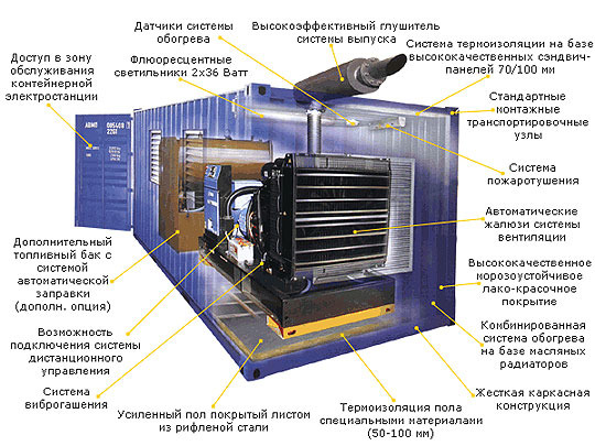 контейнеры для дизельных электростанций и другого технологического оборудования.