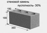 Блоки стеновые
