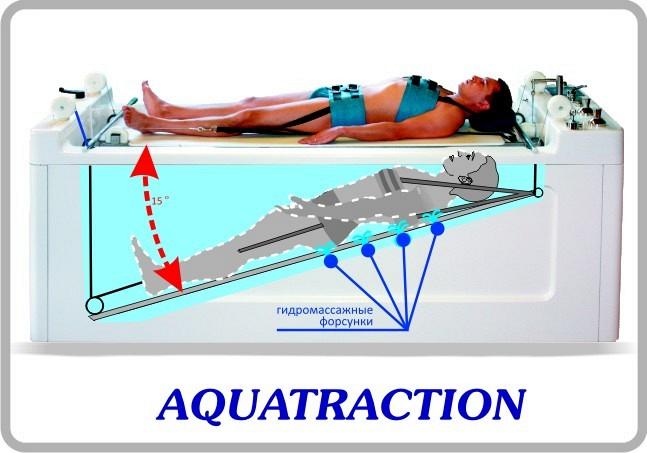 Автоматизированный комплекс для подводного вытяжения и гидромассажа позвоночника «АКВАТРАКЦИОН»