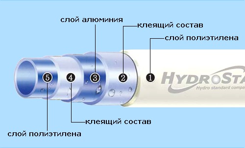 Металлопластиковая Труба 16x2,0 Металлопластиковая Труба 16x2,0