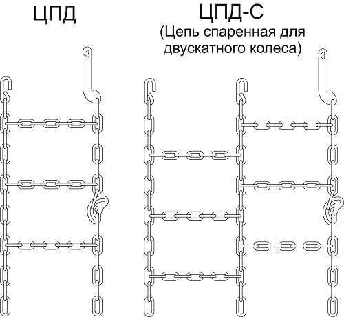 Цепи противоскольжения