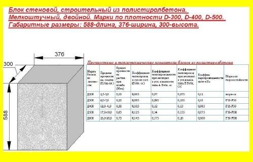 Блок стеновой строительный из полистиролбетона марки Д-500, 588*376*300