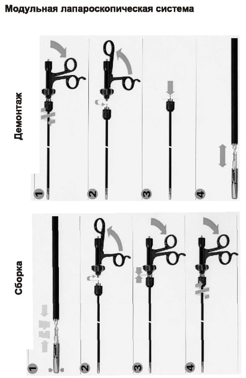 Модульная лапароскопическая система