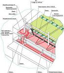 Системы крыш антиобледенительные Теплоскат