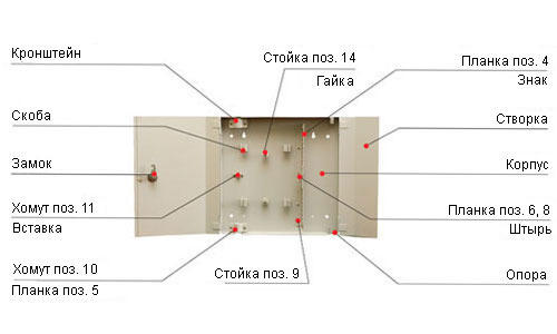 Шкафы боксы для плинтов Шкафы боксы для плинтов