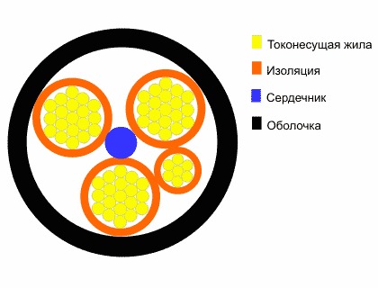 Кабель гибкий КГ Кабель гибкий КГ