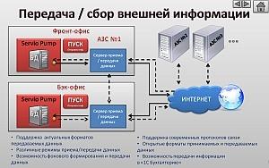 Система автоматизации АЗС GasKit v.7.6