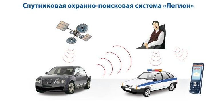 Спутниковая охранно-поисковая система Легион Спутниковая охранно-поисковая система Легион