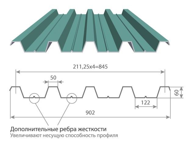 Профнастил (профлист) оцинкованный Н60 Профнастил (профлист) оцинкованный Н60