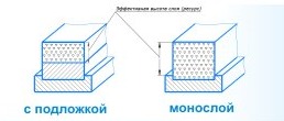 Бруски алмазные хонинговальные монослойные