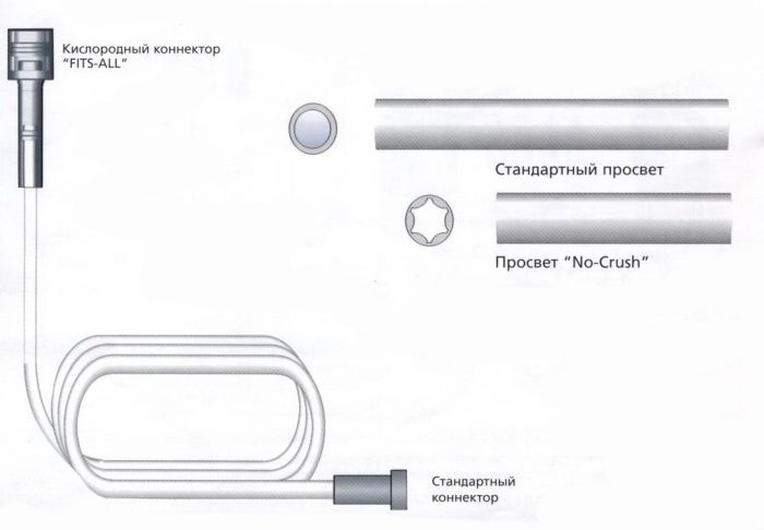 Кислородная трубка