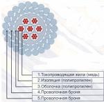 Кабель КГ7х0,75-70-150