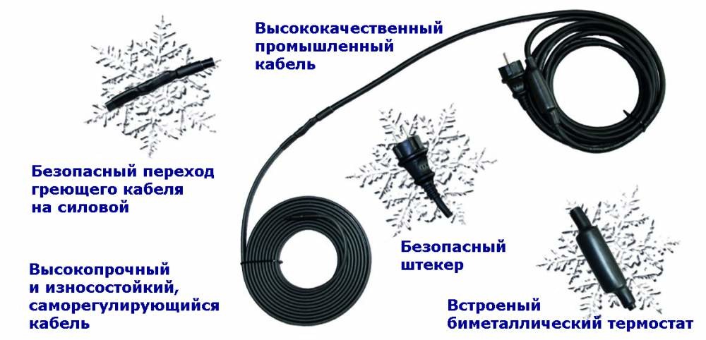 Система обогрева водостока Система обогрева водостока