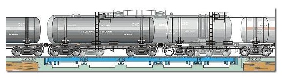 Вагонные весы 7260SM/3+1+1