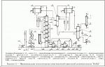 Оборудование перегонное для производства спиртов