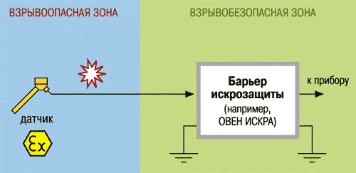 Термопреобразователь ДТС125