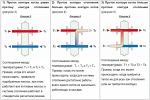 Стрелки гидравличиские