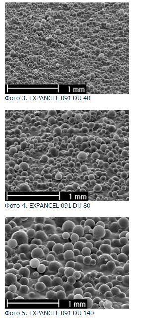 Микросферы в виниловой пене Expancel