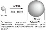 Микросферы Expancel широкого применения