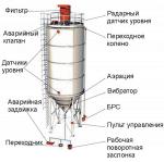 Силос, Цементная банка, Склад цемента