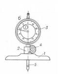 Глубиномеры микрометрические
