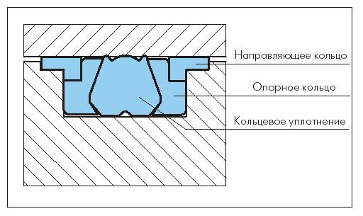 Поршневое уплотнение DBM Компакт Сийл Поршневое уплотнение DBM Компакт Сийл