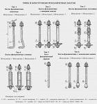 Анкерный (фундаментный) болт ГОСТ 24379.1-80 (всех типов и исполнений)