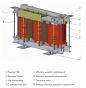 Трансформаторы для горно-шахтного оборудования. Трехстержневая конструкция
