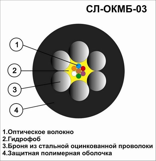 Кабель оптический СЛ-ОКМБ 03НУ-4Е2-2.7 со склада в Москве.