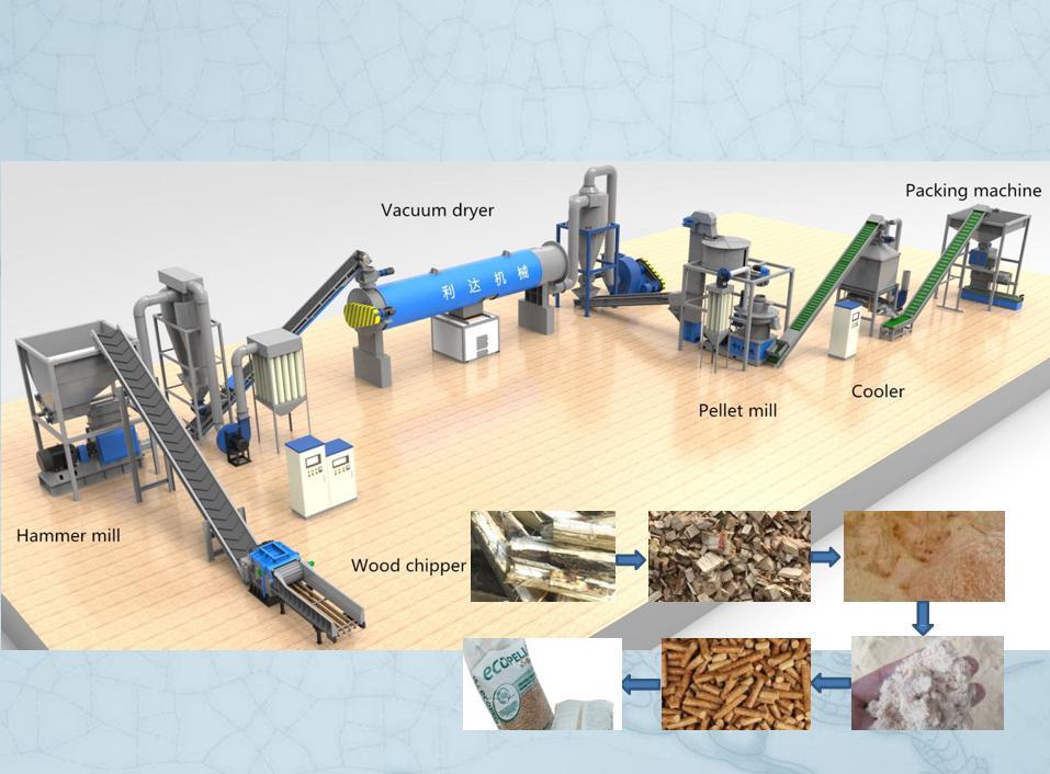 Пеллетная линия производительностью до 15 т/час