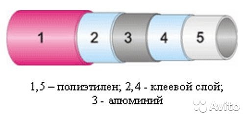 Трубы металлопластиковые LG оптом