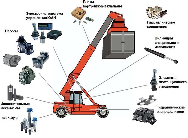 Продажа и ремонт гидрооборудования в Калмыкии