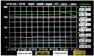 Виброакустический анализатор загрузки мельницы «ВАЗМ-1М»