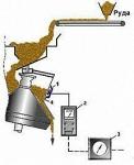 Устройство контроля уровня заполнения дробилки рудой «УКЗ-1»