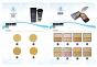 Декоративная косметика оптом от производителя MILDLook, Rimalan, Sitisilk